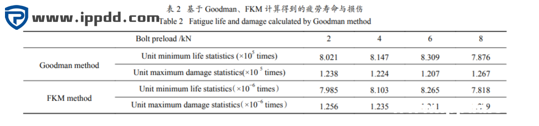 螺栓连接预紧力对结构疲劳性能的影响...