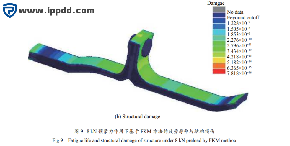 螺栓连接预紧力对结构疲劳性能的影响...