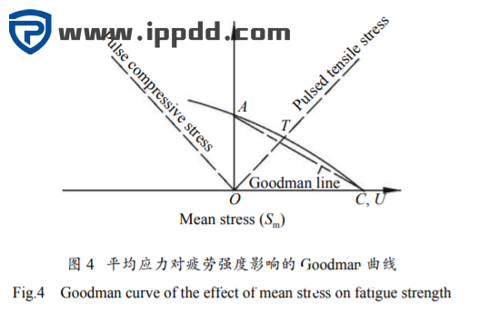 螺栓连接预紧力对结构疲劳性能的影响...