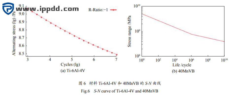 螺栓连接预紧力对结构疲劳性能的影响...