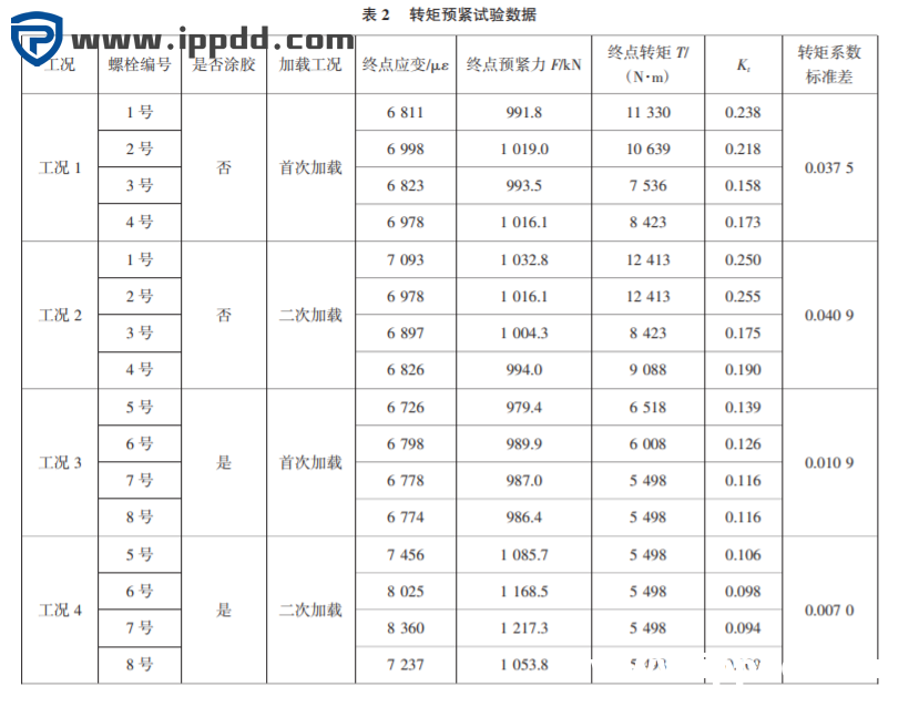 起重机回转支承螺栓预紧工艺研究...