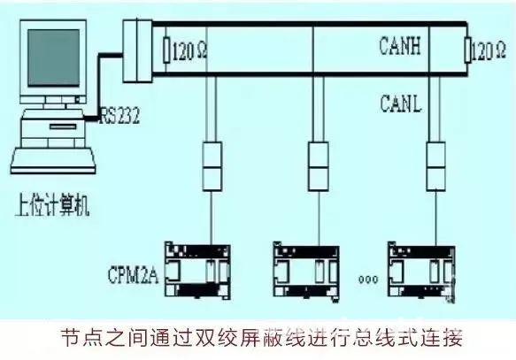 修机经验 | PLC故障排除流程图