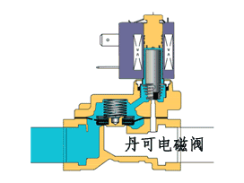 电磁阀如何工作?3D动画讲解它的工作原理-港口技术安全网