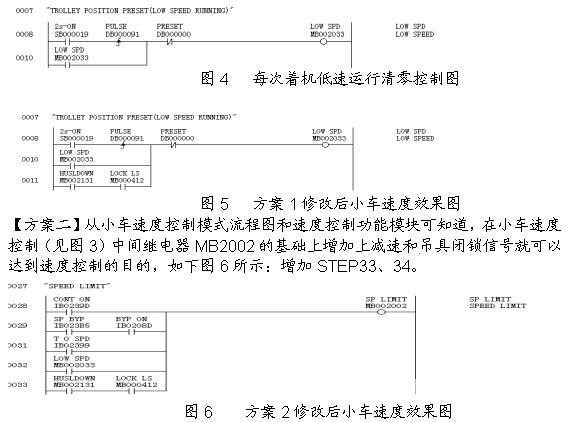 港机RTG起升速度控制修改PLC实现防打“保龄”