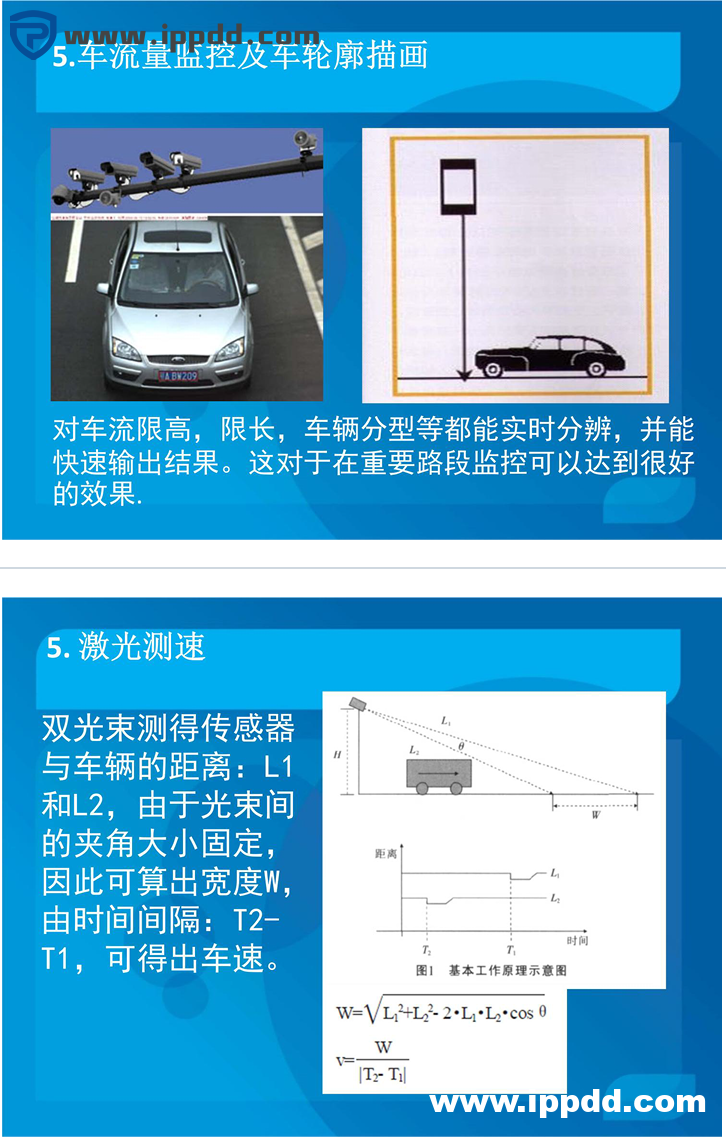 激光传感器概念及应用