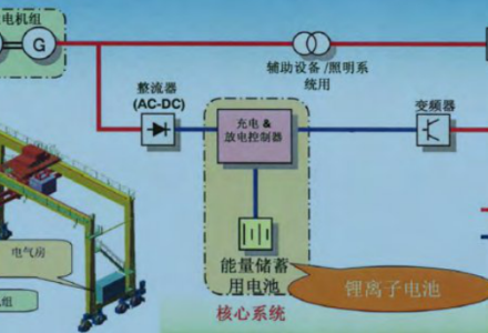 三种典型混合动力RTG的比较分析-港口技术安全网