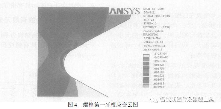 预紧力的分散性对螺栓疲劳寿命的影响...