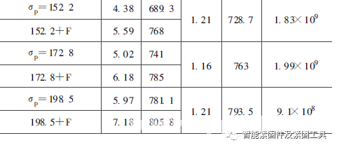 预紧力的分散性对螺栓疲劳寿命的影响...