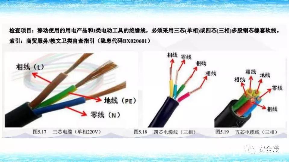 配电室爆炸瞬间成渣,10人伤亡!附《2022版配电室常见隐患》