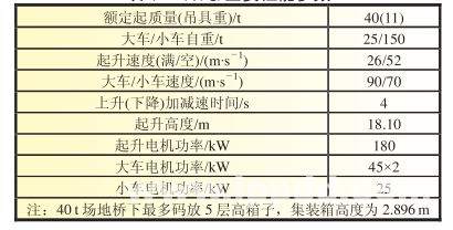 三种典型混合动力RTG的比较分析