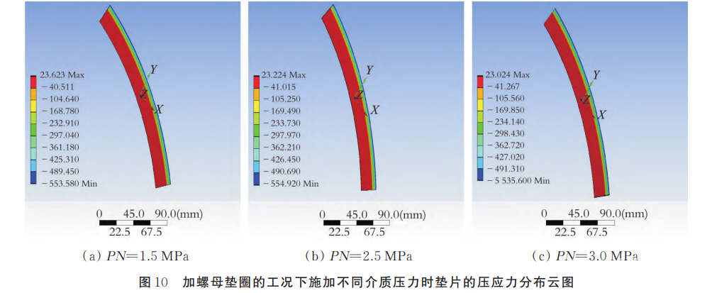 论文 | 螺母垫圈对螺栓法兰接头应力分布影响的有限元分析