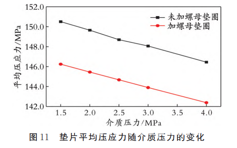 论文 | 螺母垫圈对螺栓法兰接头应力分布影响的有限元分析