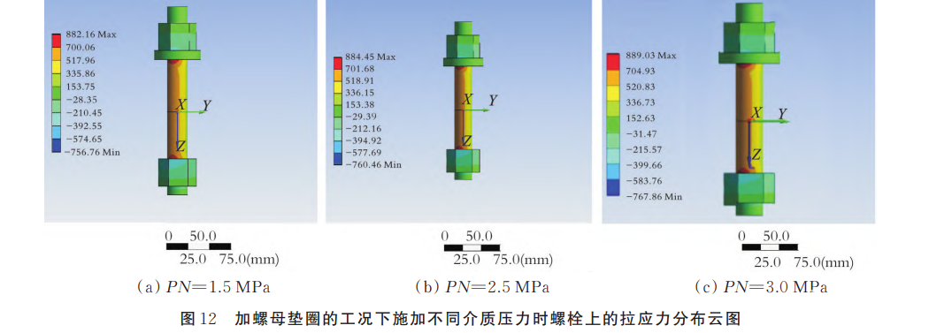 论文 | 螺母垫圈对螺栓法兰接头应力分布影响的有限元分析