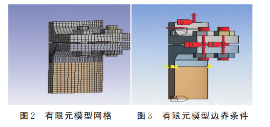 论文 | 螺母垫圈对螺栓法兰接头应力分布影响的有限元分析