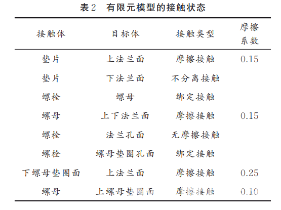 论文 | 螺母垫圈对螺栓法兰接头应力分布影响的有限元分析