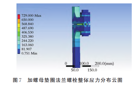 论文 | 螺母垫圈对螺栓法兰接头应力分布影响的有限元分析
