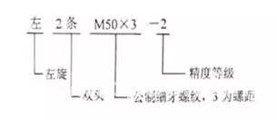 国外机械图纸与国内机械图纸的区别