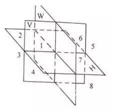 国外机械图纸与国内机械图纸的区别