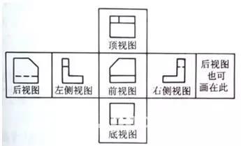 国外机械图纸与国内机械图纸的区别