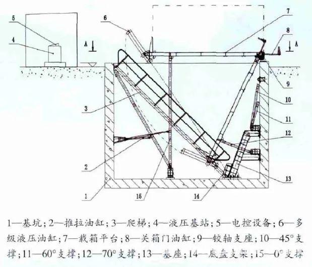集装箱在散货装卸中的应用︱港口装卸机械
