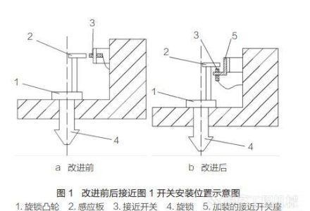 修机|正面吊旋锁接近开关故障原因及改进措施-港口技术安全网