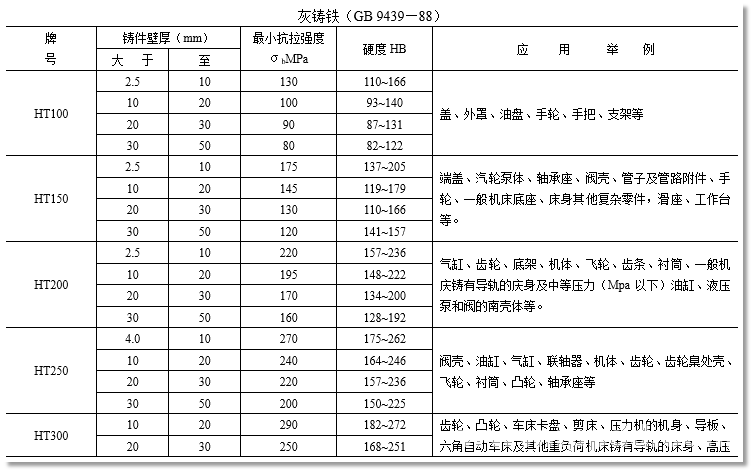 机械设计常用的材料参数汇总