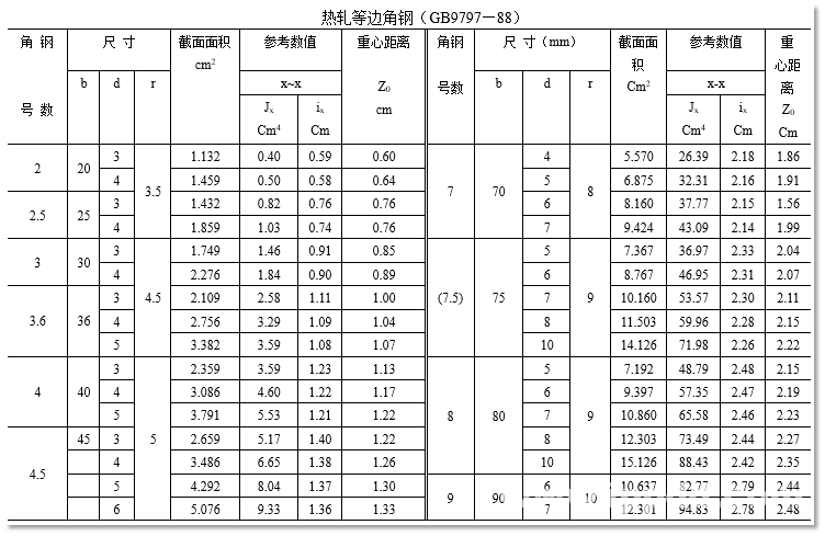 机械设计常用的材料参数汇总