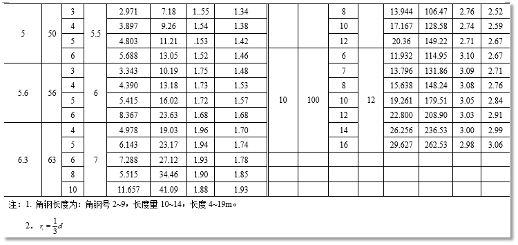 机械设计常用的材料参数汇总