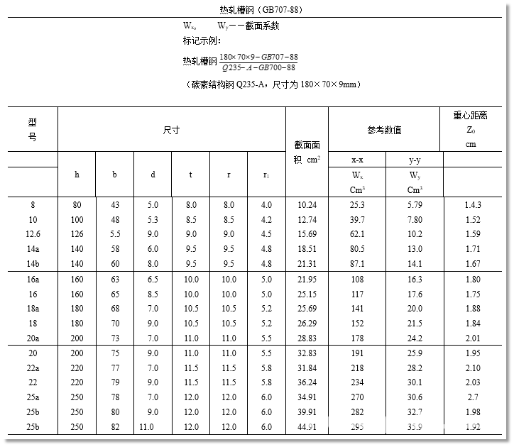 机械设计常用的材料参数汇总