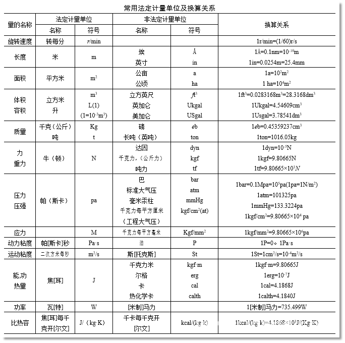 机械设计常用的材料参数汇总