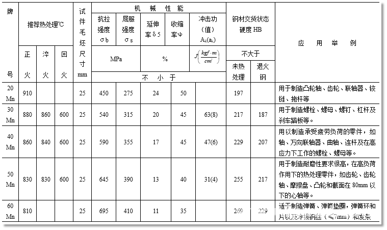 机械设计常用的材料参数汇总