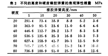 岸桥前大梁铰支座支承对其横向振动的影响