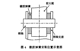 岸桥前大梁铰支座支承对其横向振动的影响