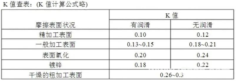 螺栓预紧力（拧紧扭矩）计算公式及推导过程