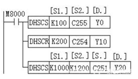 自动化基础 | 编码器怎么实现定位功能,用PLC控制如何设计梯形图?
