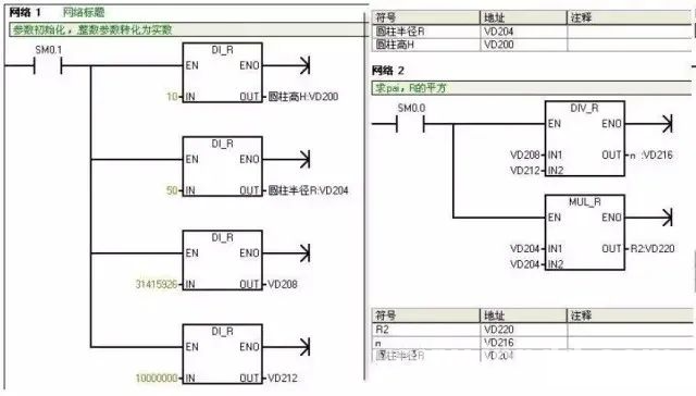 大型企业的PLC编程规范!--- PLC programming specifications for large enterprises, code them together to enter a large factory!
