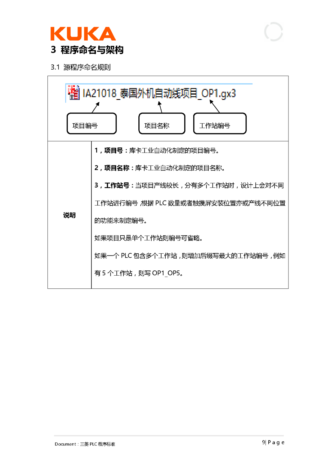 大型企业的PLC编程规范!--- PLC programming specifications for large enterprises, code them together to enter a large factory!