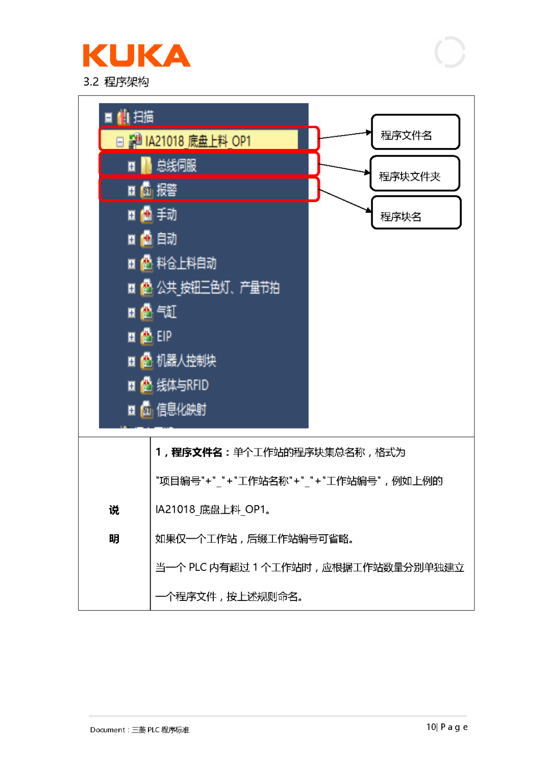 大型企业的PLC编程规范!--- PLC programming specifications for large enterprises, code them together to enter a large factory!