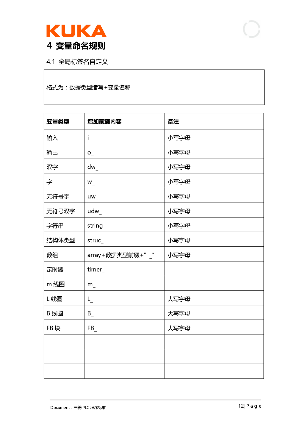 大型企业的PLC编程规范!--- PLC programming specifications for large enterprises, code them together to enter a large factory!