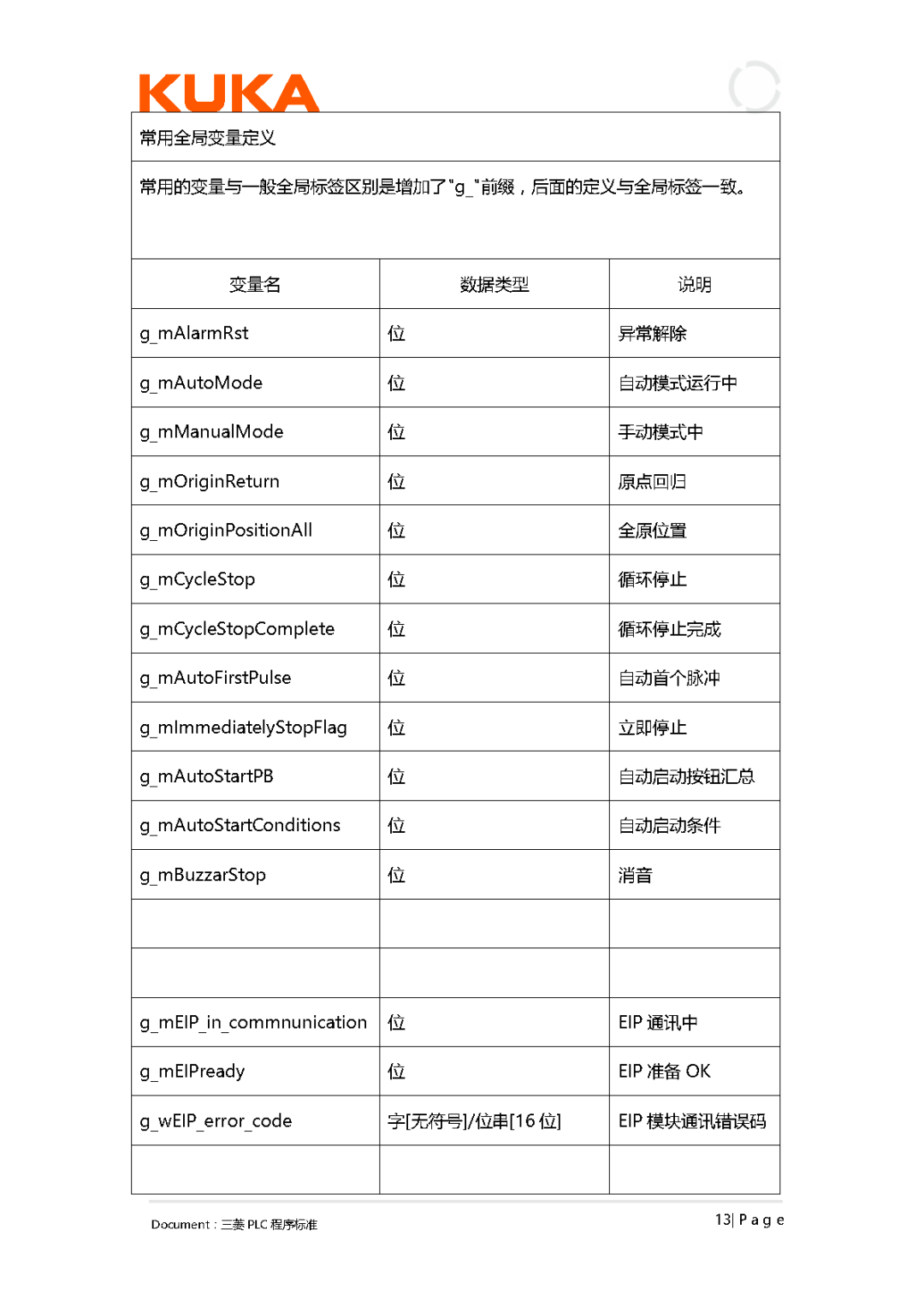 大型企业的PLC编程规范!--- PLC programming specifications for large enterprises, code them together to enter a large factory!