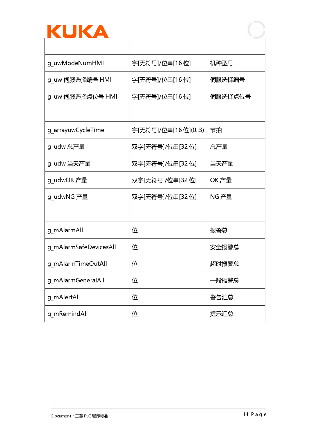 大型企业的PLC编程规范!--- PLC programming specifications for large enterprises, code them together to enter a large factory!