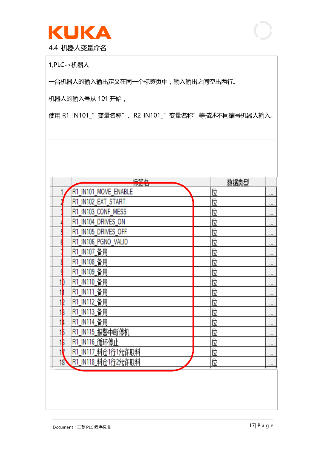 大型企业的PLC编程规范!--- PLC programming specifications for large enterprises, code them together to enter a large factory!