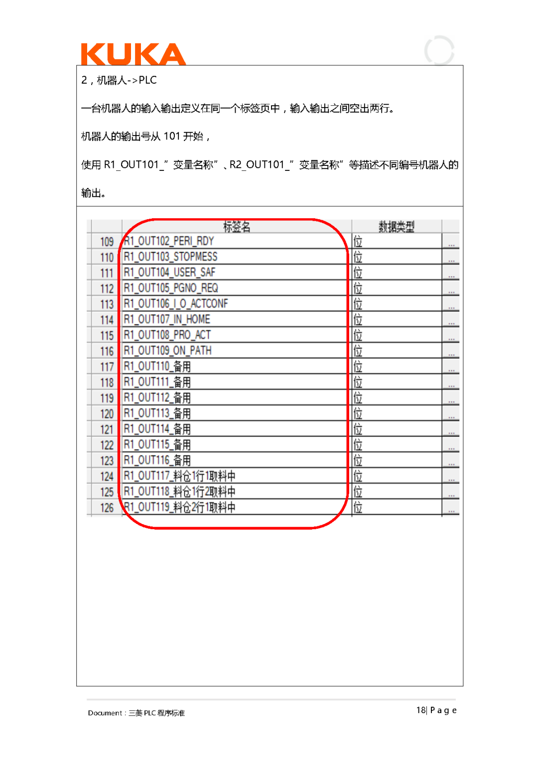 大型企业的PLC编程规范!--- PLC programming specifications for large enterprises, code them together to enter a large factory!