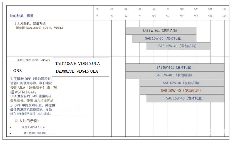 设备驻车再生全攻略——卡尔玛助您解决机车DPF颗粒过滤器堵塞问题--- A complete guide to equipment regeneration when it is parked - Kalmar helps you solve the problem of clogging of the DPF particulate filter in your locomotive