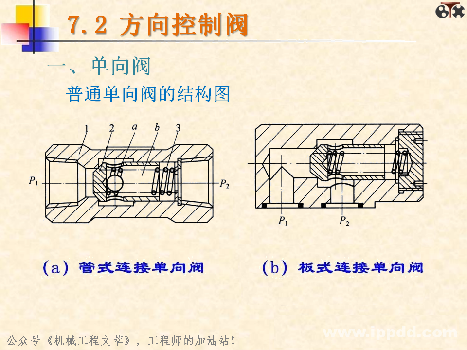 液压阀你了解多少？一文读懂：方向控制阀、压力控制阀、流量控制阀？