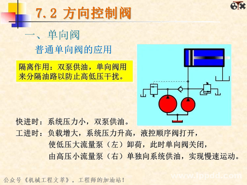 液压阀你了解多少？一文读懂：方向控制阀、压力控制阀、流量控制阀？