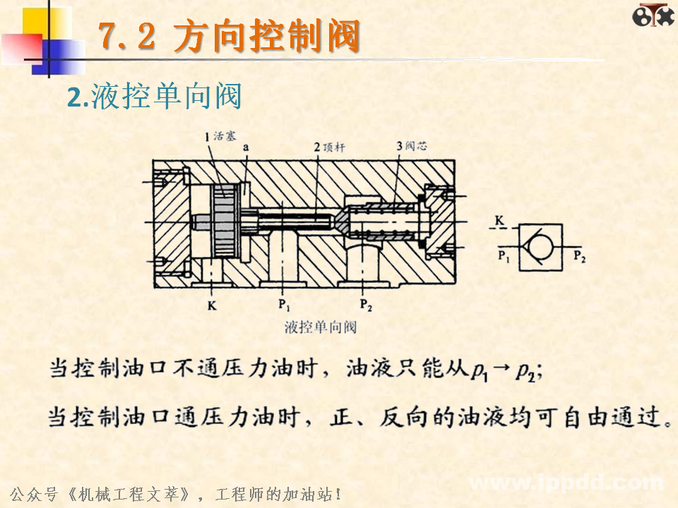 液压阀你了解多少？一文读懂：方向控制阀、压力控制阀、流量控制阀？