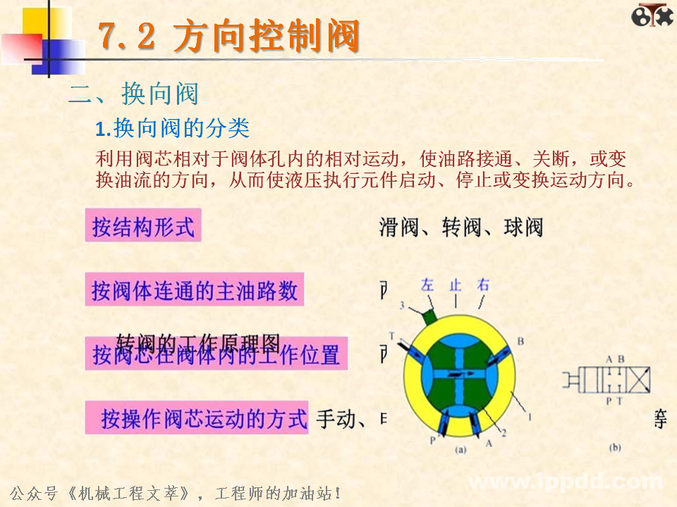 液压阀你了解多少？一文读懂：方向控制阀、压力控制阀、流量控制阀？