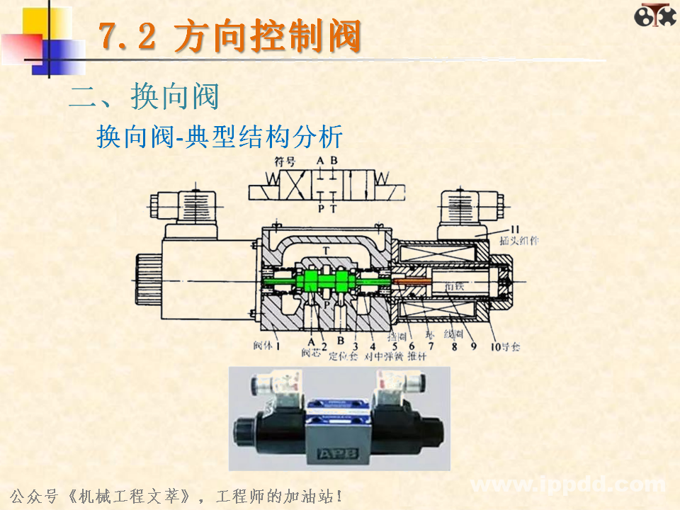 液压阀你了解多少？一文读懂：方向控制阀、压力控制阀、流量控制阀？