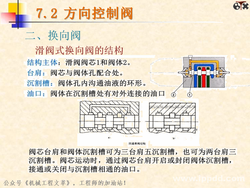 液压阀你了解多少？一文读懂：方向控制阀、压力控制阀、流量控制阀？